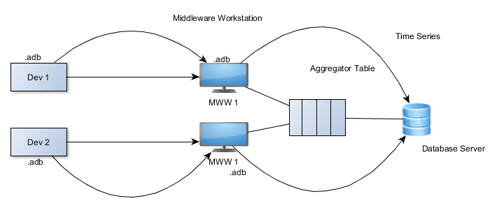 middleware_workstation.png