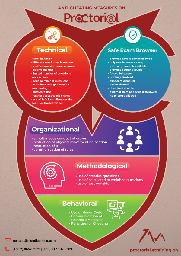 Measures prevent cheating proctorial moodLearning Wiki measures-prevent-cheating-proctorial-moodlearning-wiki