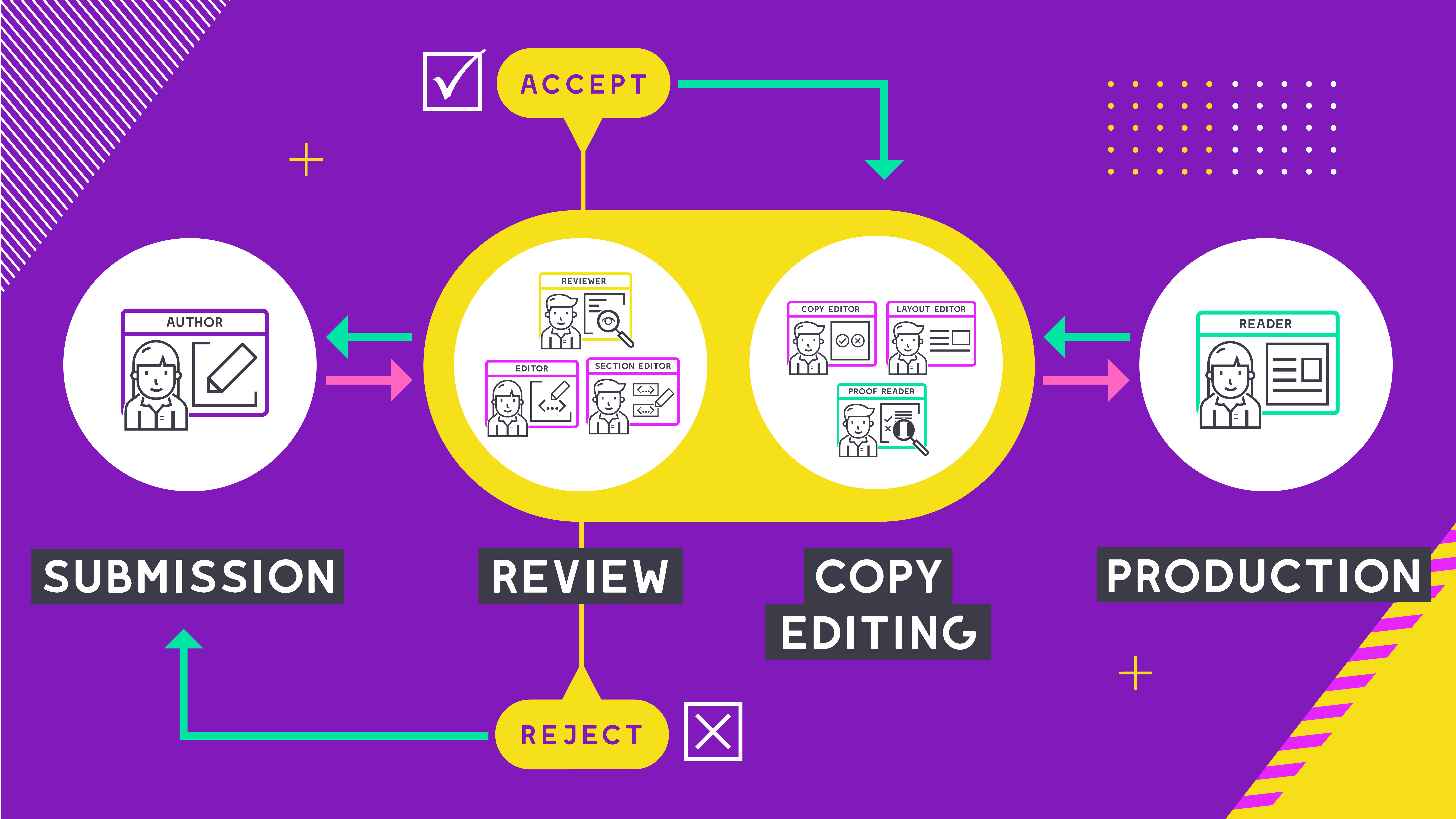 editorial-workflow-diagram.jpg